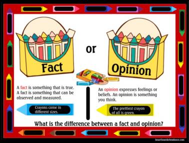 Fact or Opinion Smartboards Lesson/ Activities Grades 3-5